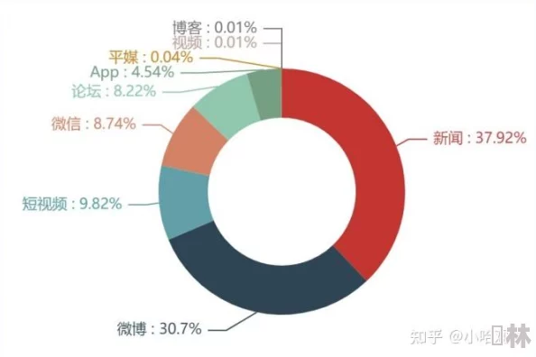 51cg吃瓜黑料：揭示网络文化中的八卦现象与社交媒体对公众舆论的影响分析