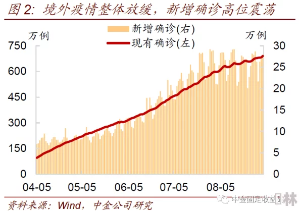 综合欧美日韩一区二区三区：全球经济复苏加速，国际贸易关系面临新挑战与机遇分析