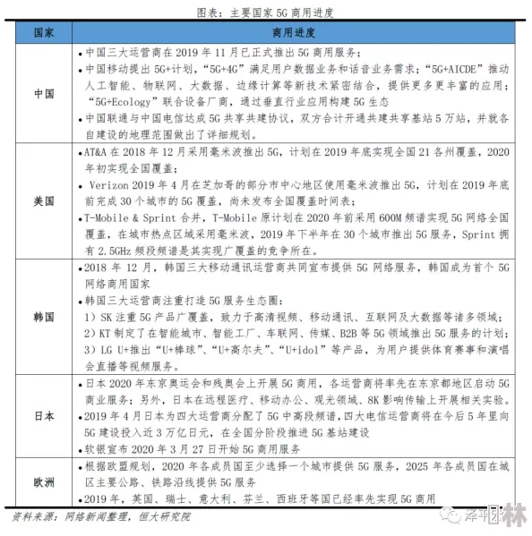 欧美日韩精品一区二区三区不卡：全球经济复苏加速，国际贸易关系面临新挑战与机遇