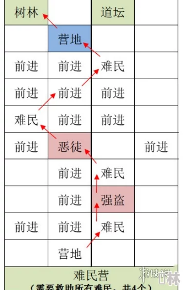 如鸢偃师据点重建策略：全面规划，分步实施与资源优化指南