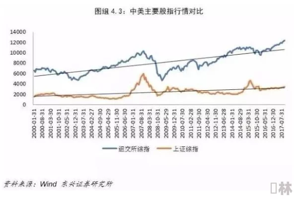 亚洲精品欧美一区二区三区＂震惊全球，最新数据揭示该地区经济增长速度超出预期，引发投资者热议！