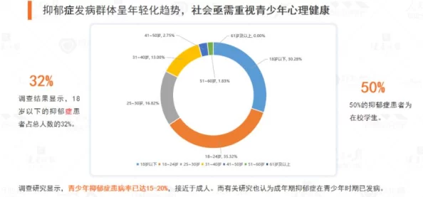 18xxxxx69：探讨数字化时代对青少年心理健康的影响与应对策略研究