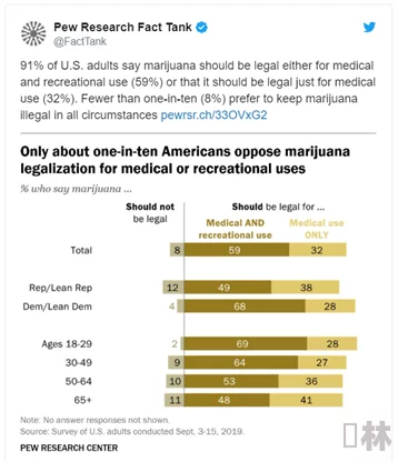 性美国xxxxx免费：最新调查显示，越来越多年轻人选择在线平台获取性教育资源，引发社会广泛关注与讨论