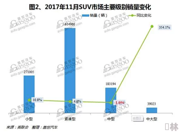 国产SUV市场竞争加剧，如何在品牌、性能与价格之间找到最佳平衡点？