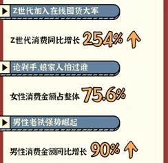 欧美在线操：最新趋势与用户体验分析，如何在数字时代提升互动性和参与感？