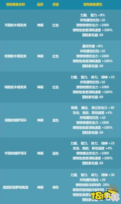 探索DNF宠物装备最佳获取途径：揭秘热门礼包内含珍稀宠物装备详情