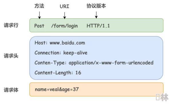 lubuntu轻量版检测3：深入理解其性能与用户体验的关键因素分析