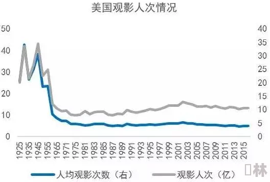 欧洲毛片：最新动态揭示了该地区影视产业的快速发展与观众需求变化，未来趋势引发广泛关注与讨论