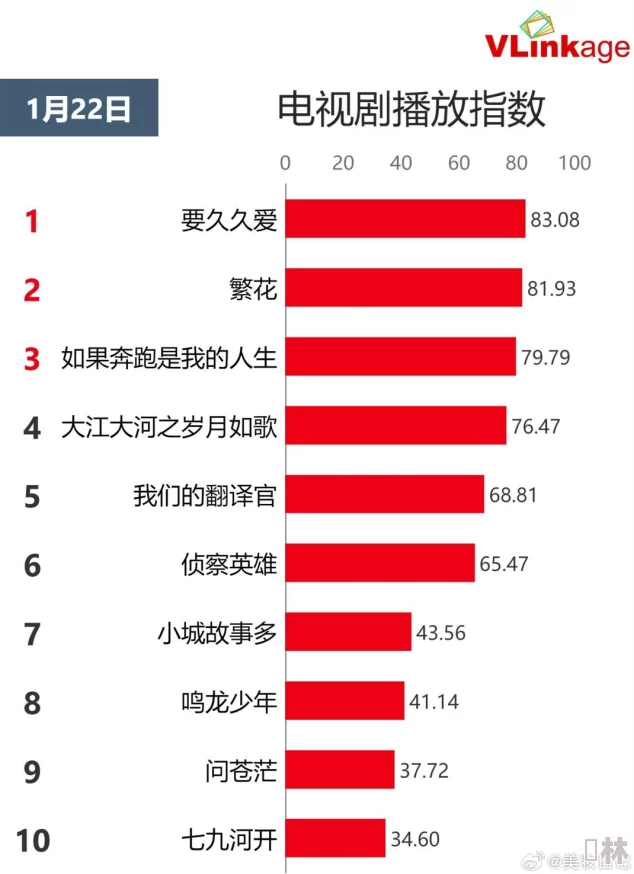 久久精品视频播放：最新影视作品上线，观众热议剧情与演员表现，引发社交媒体广泛讨论