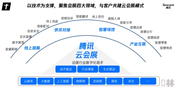 伊犁园区2025免费，计划吸引更多游客和投资者，推动地方经济发展与文化交流