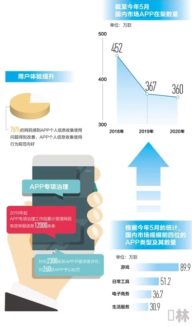 十大污污软件：最新动态与用户反馈，了解这些应用的使用情况和安全性分析