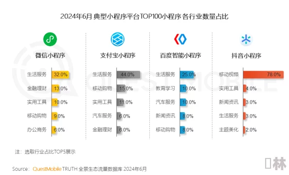 B站2024年免费入口：如何获取最新的观看资源与使用技巧，提升用户体验和内容分享效率