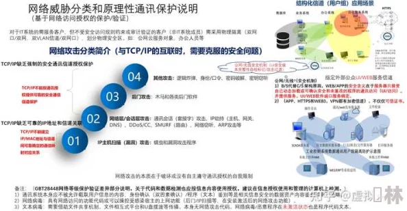 17c.cv 在线访问安全：网友热议网络安全的重要性与个人隐私保护的紧迫性，呼吁加强技术防护措施