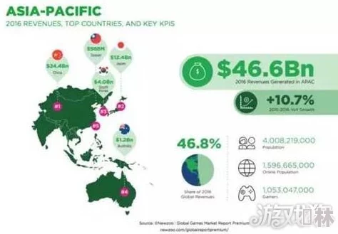 欧美亚洲一区二区三区导航：最新动态与趋势分析，助你掌握全球内容流向与市场变化