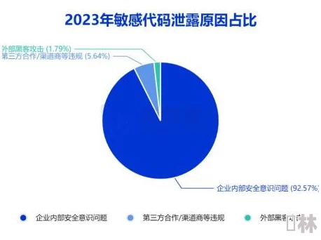 不良应用下载窗口没封2023：数百万用户隐私数据泄露，专家警告防护刻不容缓！