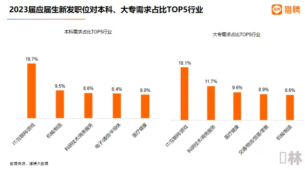 47147人但！震撼数据揭示：全国范围内失业率飙升，年轻人就业形势堪忧！