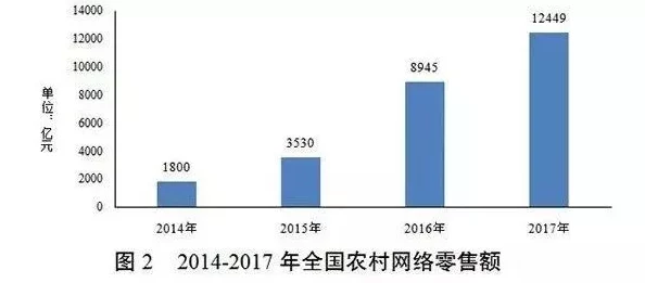 91精产国品一二三产区区：分析中国农业生产的区域分布与发展趋势研究