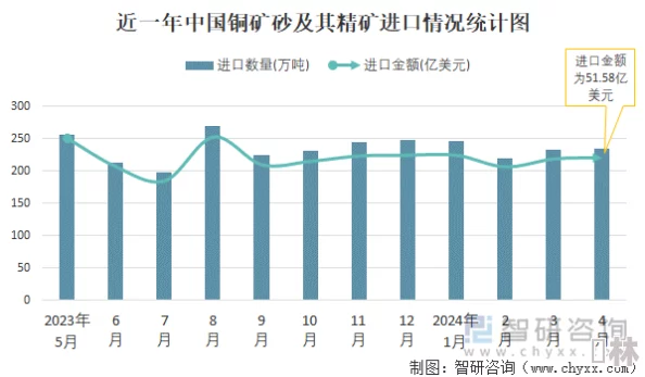 铜铜铜锵锵锵锵锵：全球最大铜矿突发罢工，市场供需关系面临重大挑战！