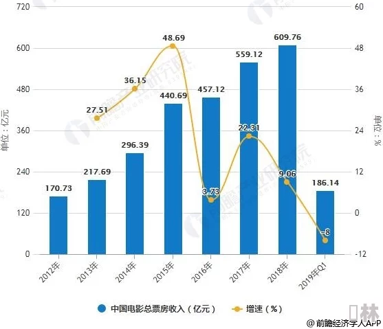 精品日韩在线视频一区二区三区：最新动态与趋势分析，探讨当前市场热度及用户偏好变化