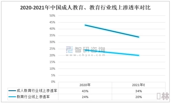 成人无码视频：最新动态与趋势分析，探讨行业发展及用户需求变化，关注内容安全与合规性问题