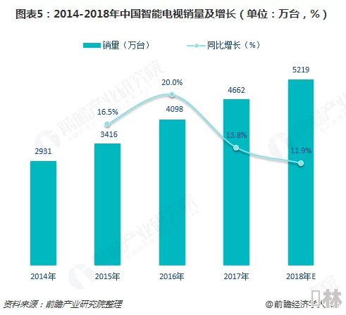 亚洲一线二线三线电视推荐：如何选择适合你的电视品牌与型号，特点与性价比分析