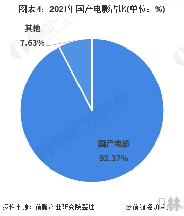 竹菊影视国产精品：最新动态揭示行业发展趋势与观众偏好变化，助力内容创作与市场拓展