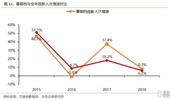 竹菊影视国产精品：最新动态揭示行业发展趋势与观众偏好变化，助力内容创作与市场拓展