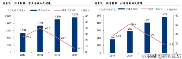 精一区二区三区：新技术引领行业变革，未来发展潜力无限，市场竞争愈发激烈！