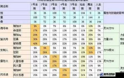 大话西游手游全面解析：坐骑培养所需物资详细一览表