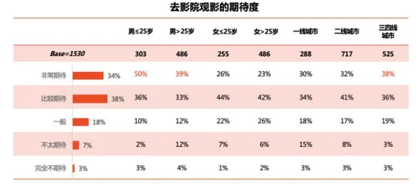 特黄毛片：最新动态揭示行业发展趋势与市场变化，分析其对观众和制片方的影响