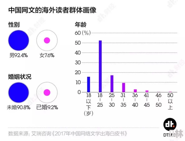 男男超污小黄文：最新进展揭示了网络文学市场的变化与读者需求的多样化趋势