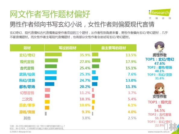 男男超污小黄文：最新进展揭示了网络文学市场的变化与读者需求的多样化趋势