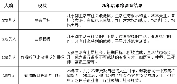 角色生活规划：副职业选择关键注意事项，路线抉择至关重要