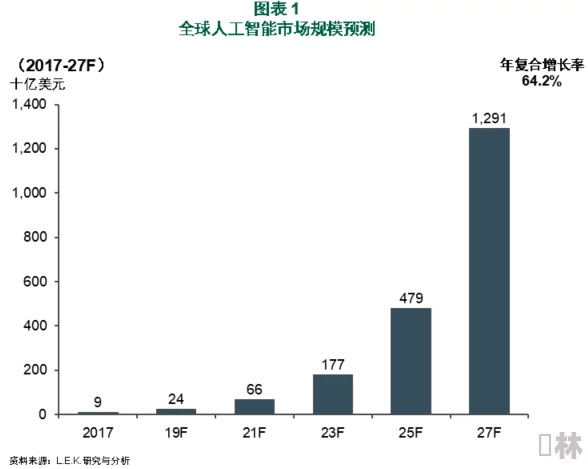 17c12.c起草：全球科技巨头联合发布革命性人工智能技术，颠覆行业格局引发热议！