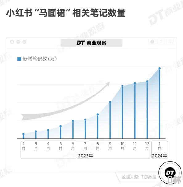 男女做爰猛烈呻吟视频：最新动态揭示了该视频在社交媒体上的热度持续上升，引发了广泛讨论与关注