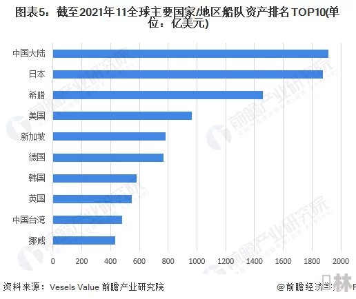 91亚洲一线产区二线产区：对比分析及其在全球市场中的地位与发展趋势研究