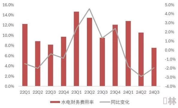 家庭理论电费2024最新：预计大幅上涨，家庭支出压力加剧，如何应对成焦点！