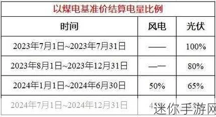 家庭理论电费2024最新：预计大幅上涨，家庭支出压力加剧，如何应对成焦点！