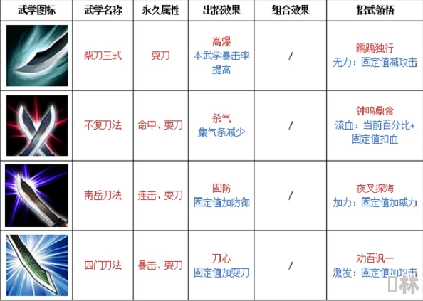 《铁血武林2》奇门组合深度攻略：如何巧妙搭配打造最强阵容