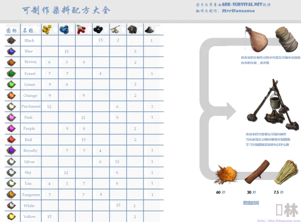 方舟生存进化：全面解析资源获得方法与高效材料制作技巧一览