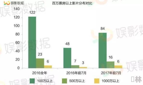 福利一级片：最新动态揭示行业发展趋势，关注用户需求与内容创新，推动平台持续优化与升级