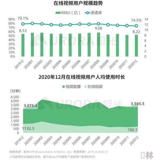 国产aa免费视频最新动态：行业发展迅速，用户需求持续增长，相关平台纷纷推出新功能以提升观看体验