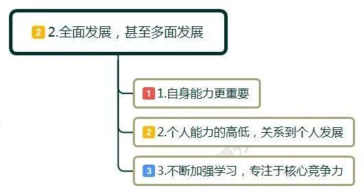 叔叔来教你：如何在职场中迅速提升自己的竞争力与影响力，掌握成功的关键技巧！