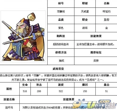 全民水浒全面解析：低阶辅助型武将大全及推荐，了解哪些低阶武将是你的得力助手