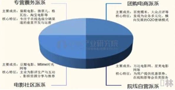 国产免费三级电影：最新动态与观影趋势分析，探讨其在网络平台上的发展及受众反响