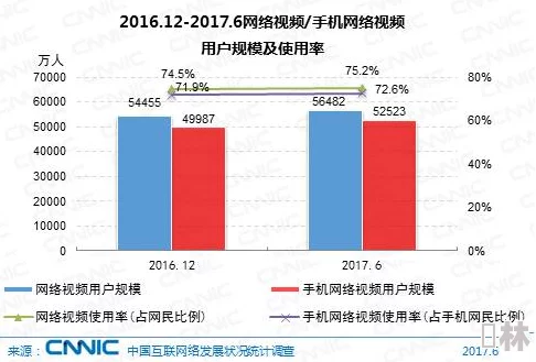 男女乱搞视频：最新动态揭示社交平台上相关内容的监管加强与用户反响，讨论热度持续攀升