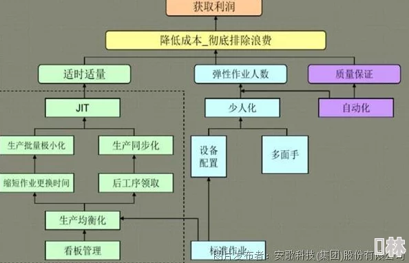 时之歌终焉科技加点深度解析全面推荐攻略与策略调整